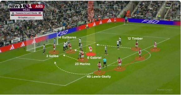 آنالیز آرسنال میکل آرتتا کرنر زدن آرسنال